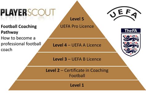 fa coaching license level 1.